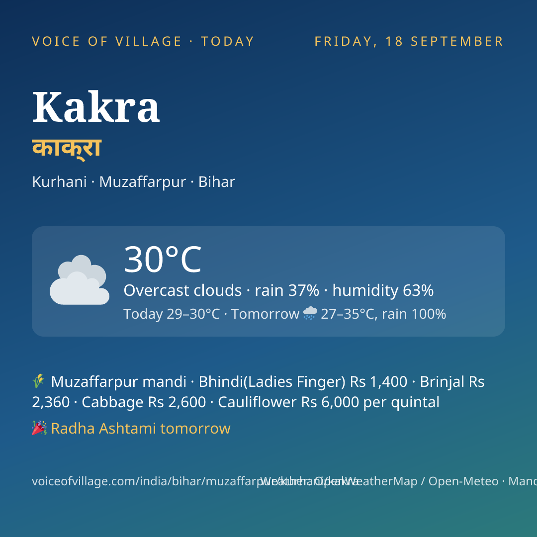 Kakra today