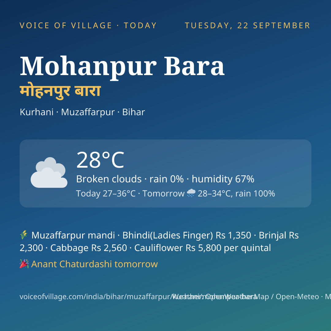 Mohanpur Bara today