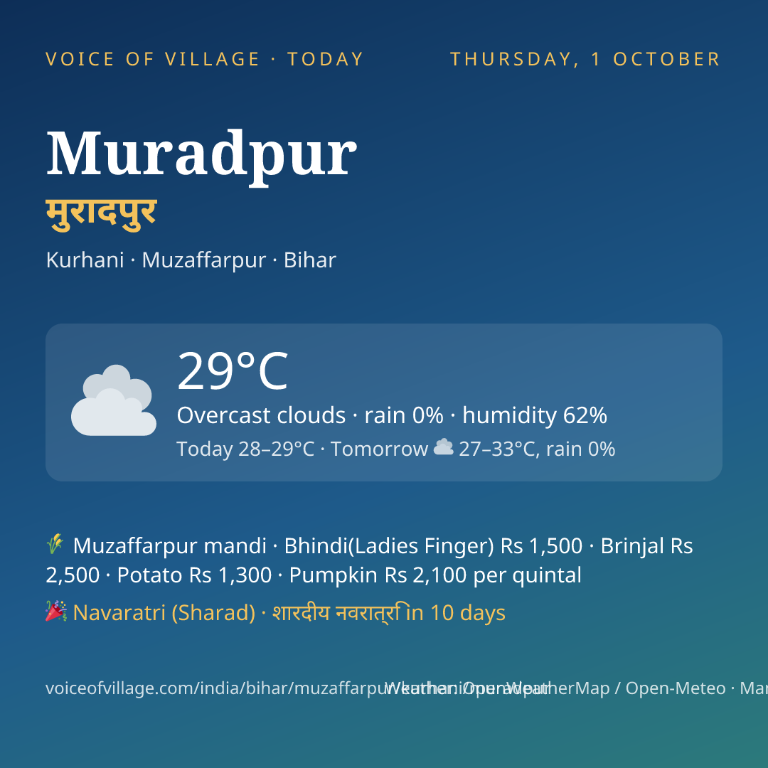 Muradpur today