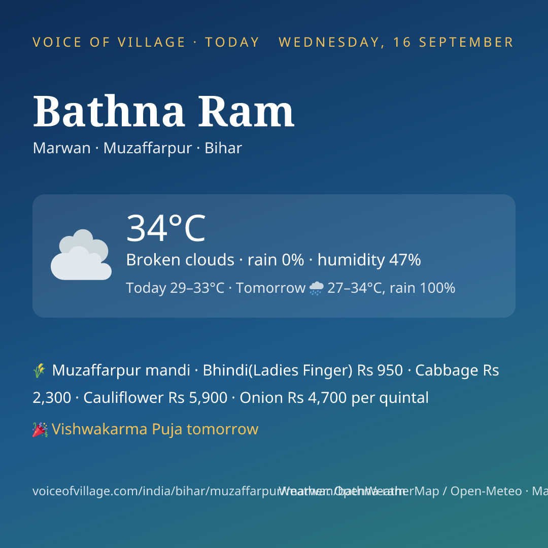 Bathna Ram today