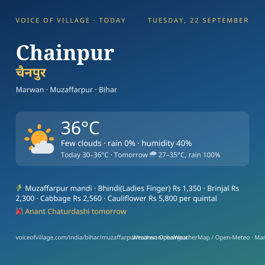 Chainpur today