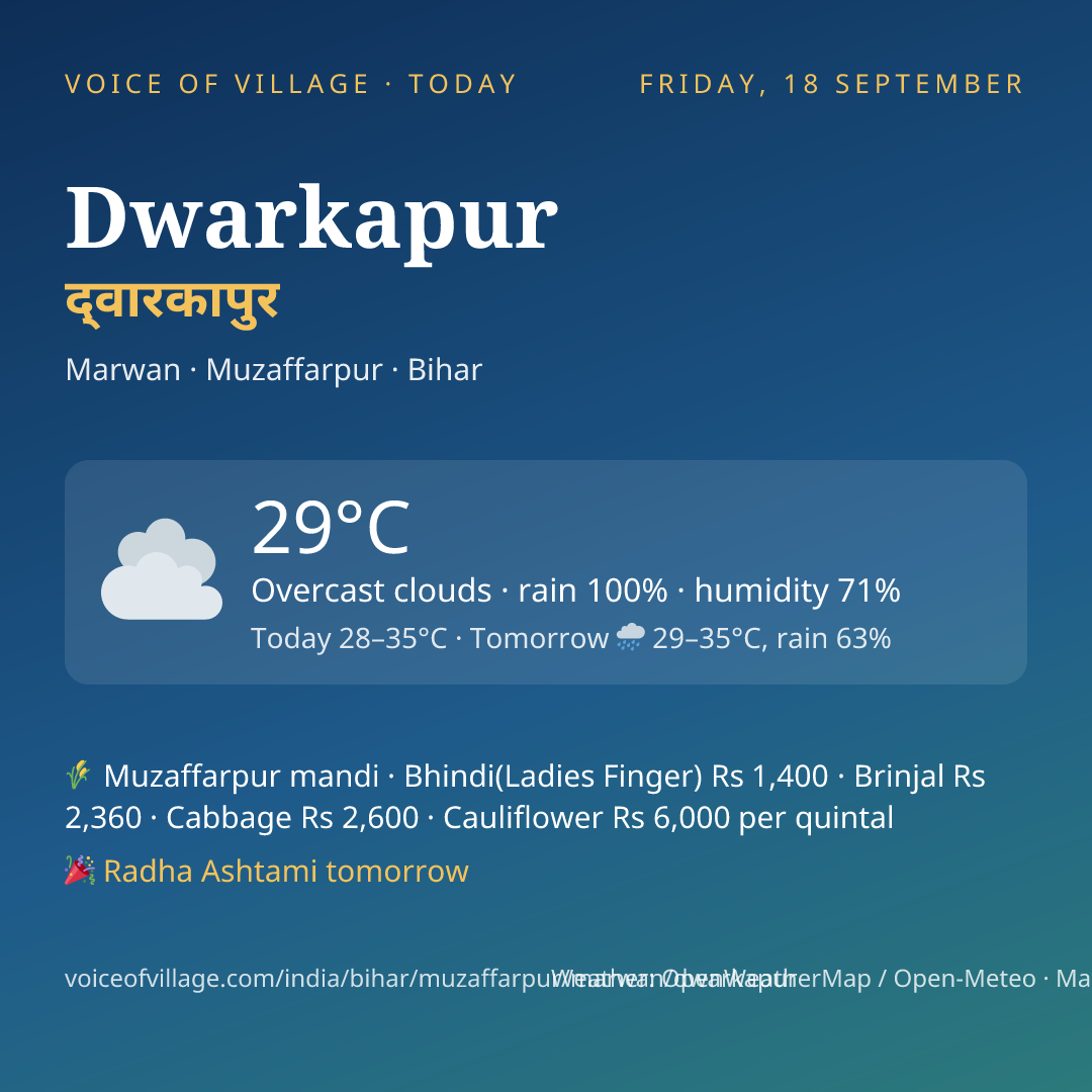 Dwarkapur today