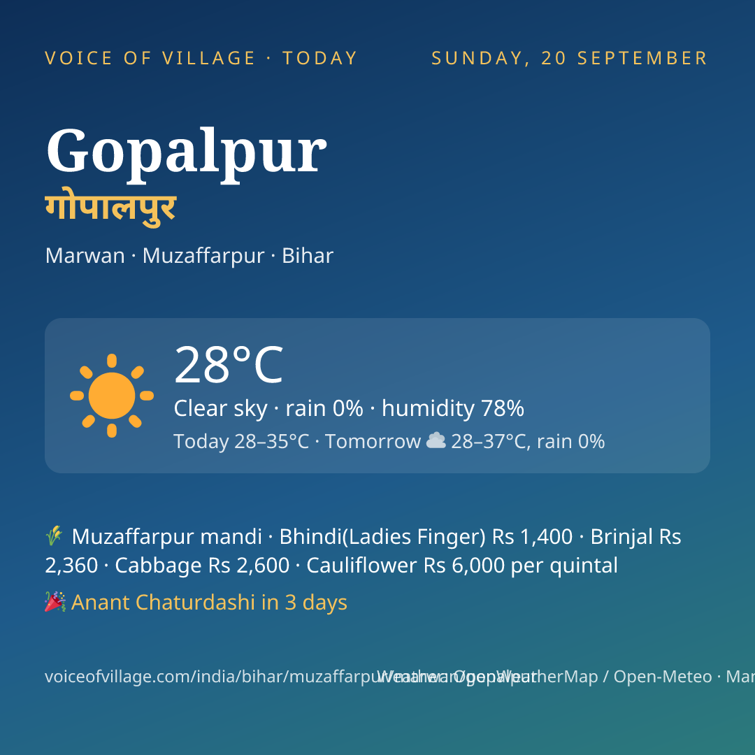 Gopalpur today