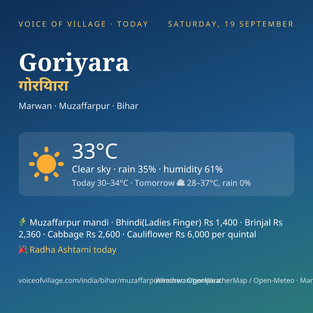 Goriyara today