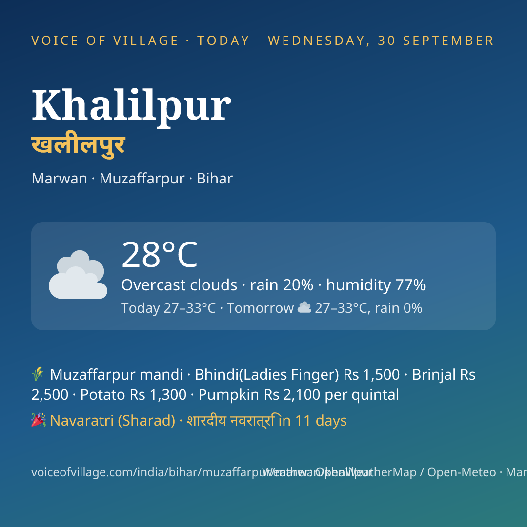 Khalilpur today