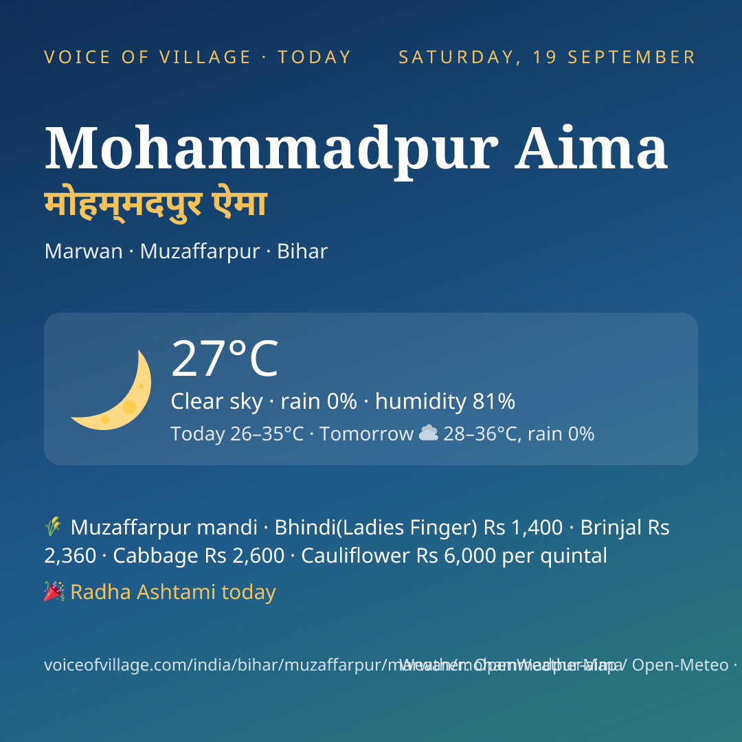 Mohammadpur Aima today