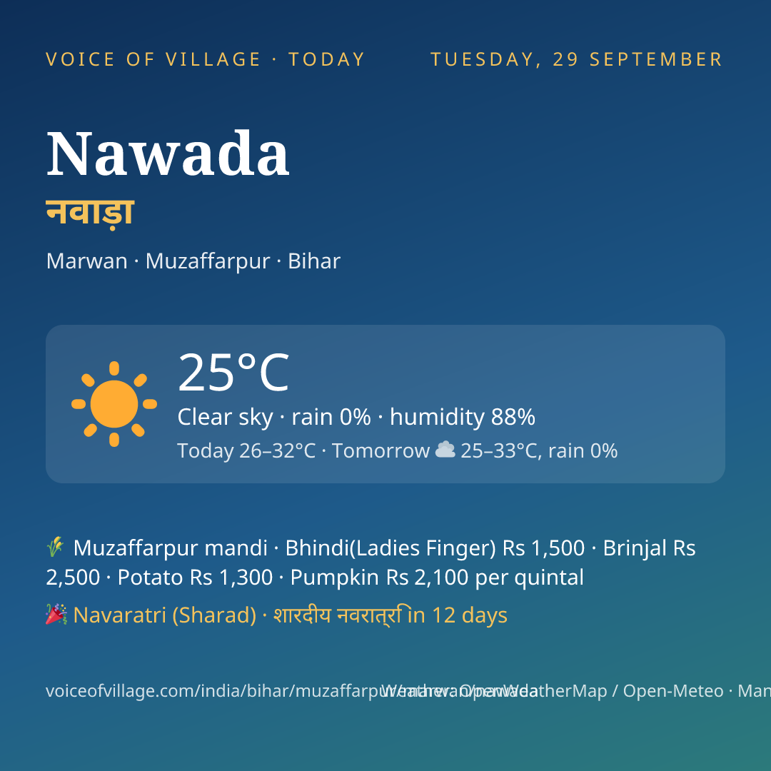 Nawada today