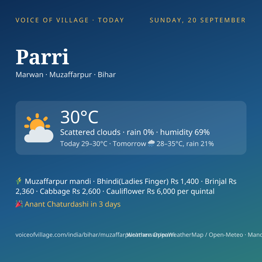 Parri today