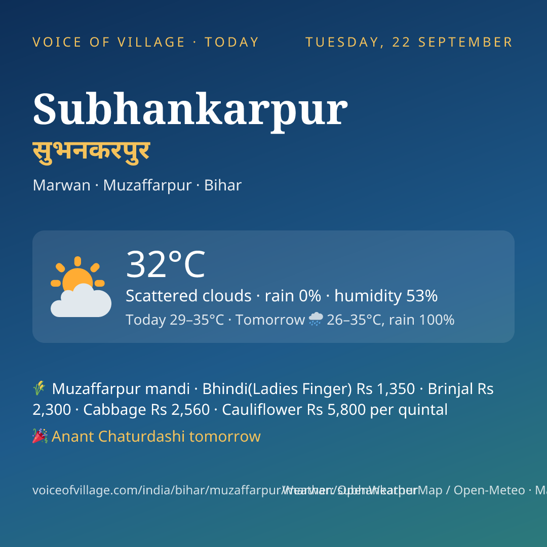 Subhankarpur today