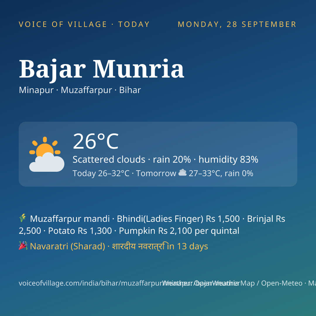 Bajar Munria today
