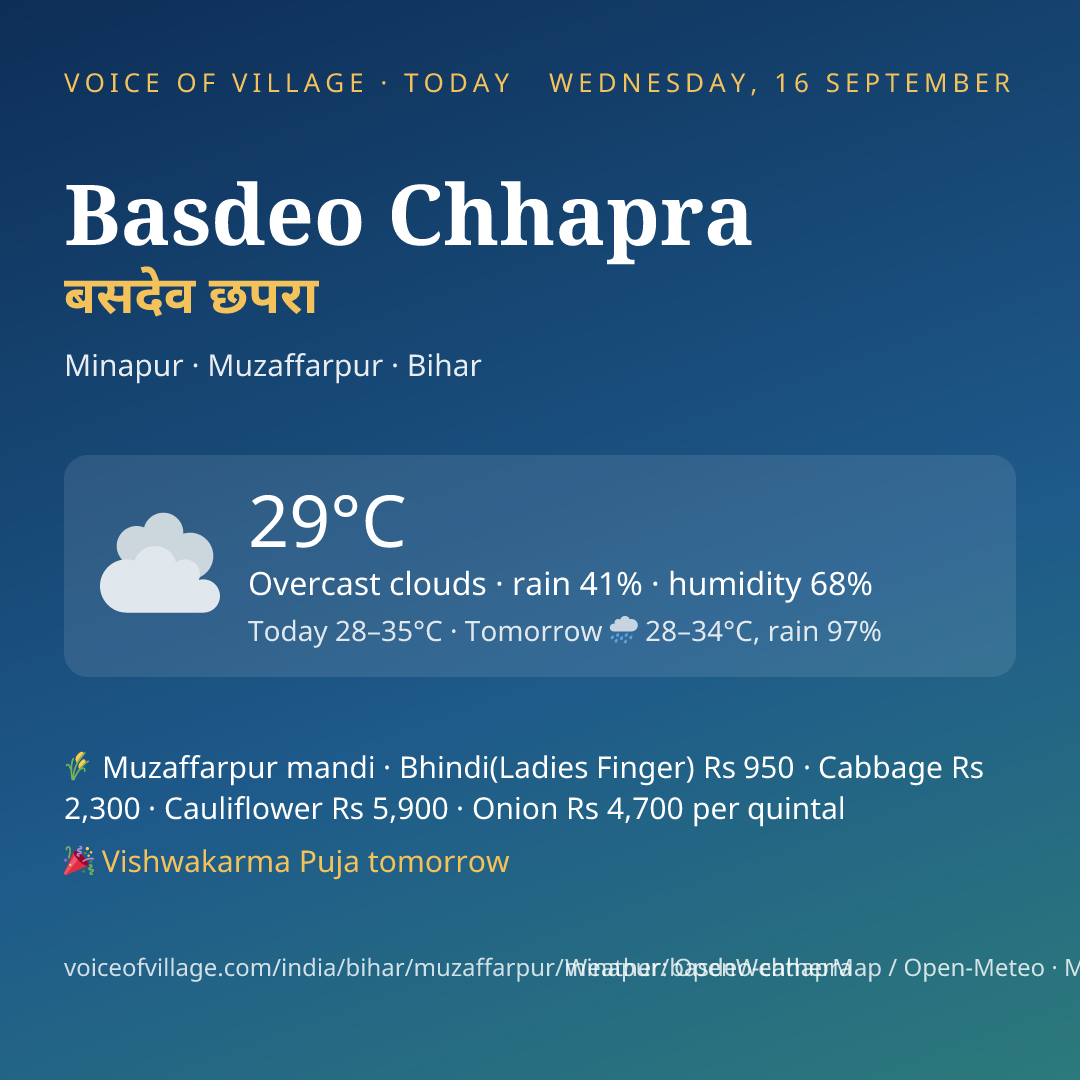 Basdeo Chhapra today