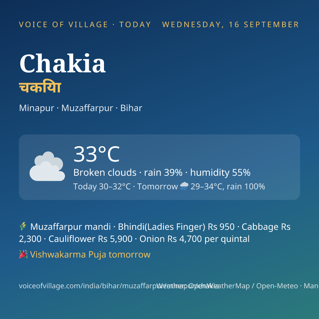 Chakia today