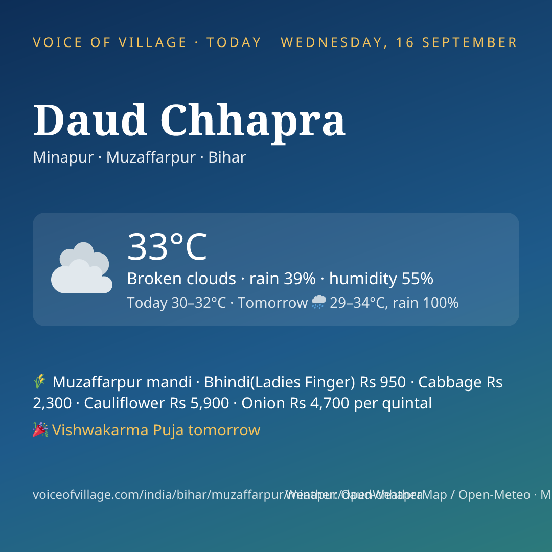 Daud Chhapra today