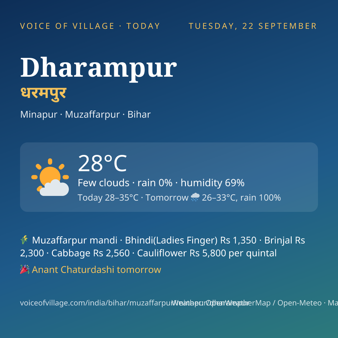 Dharampur today
