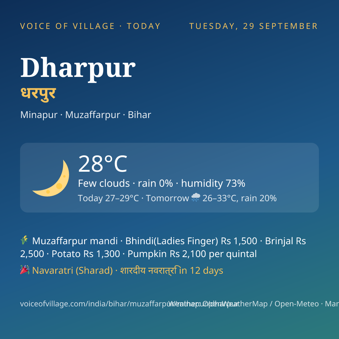 Dharpur today
