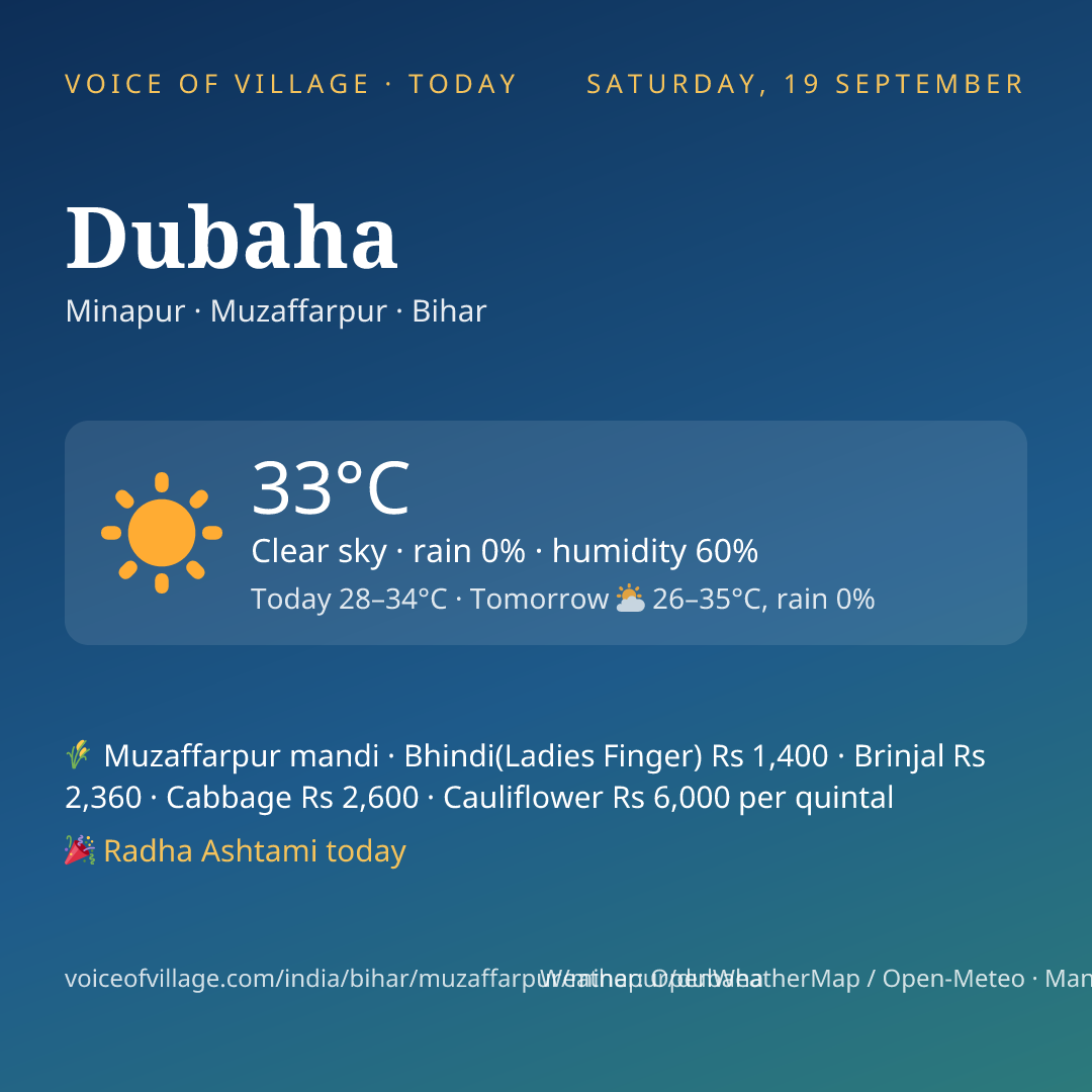 Dubaha today