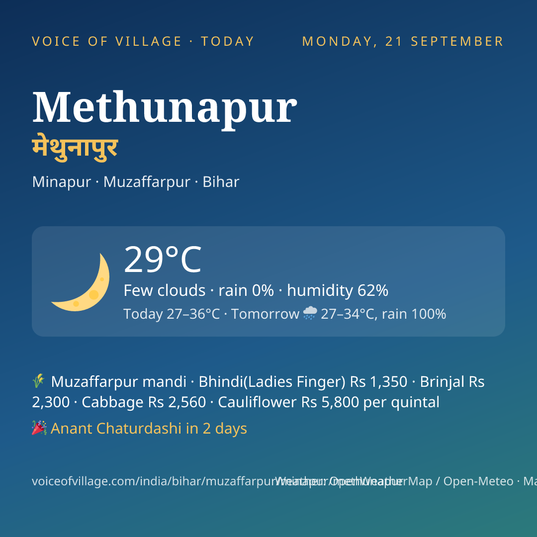 Methunapur today