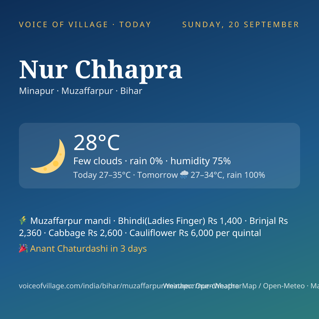 Nur Chhapra today