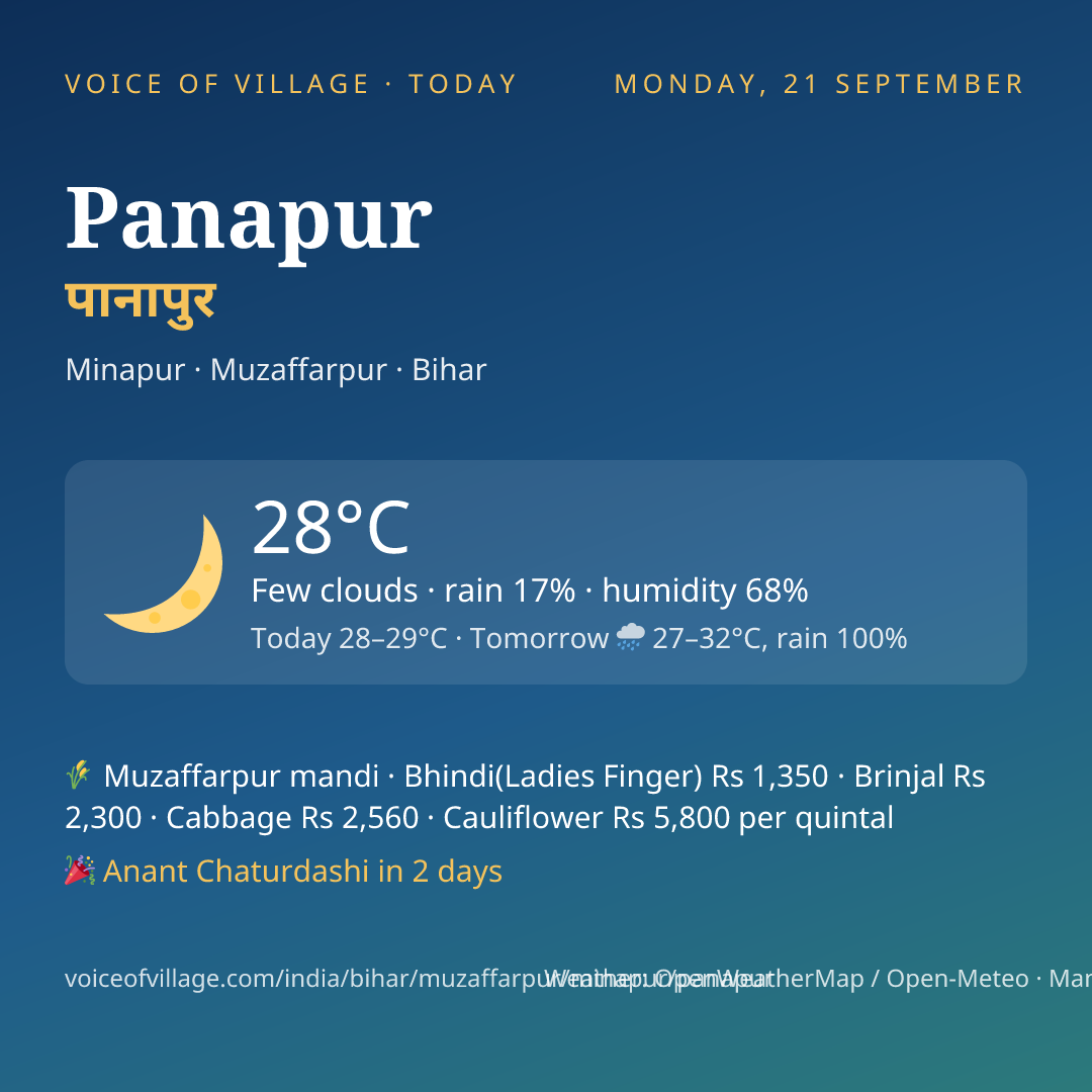 Panapur today