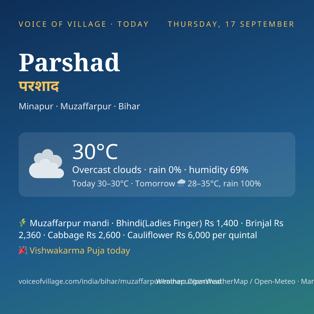 Parshad today