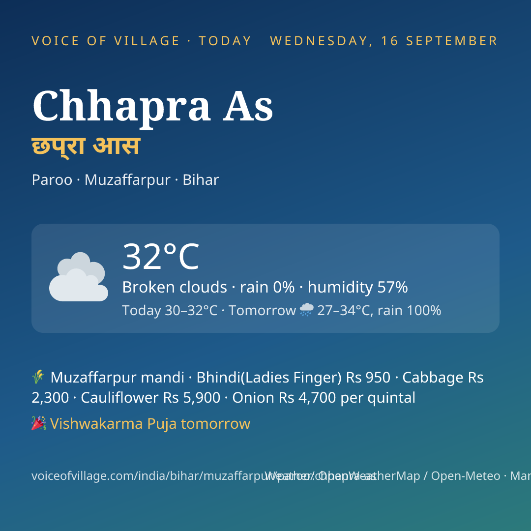 Chhapra As today
