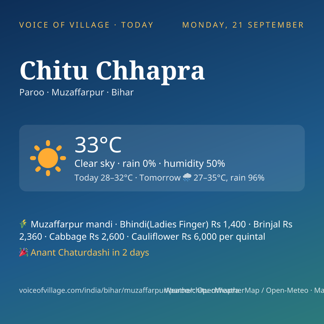 Chitu Chhapra today