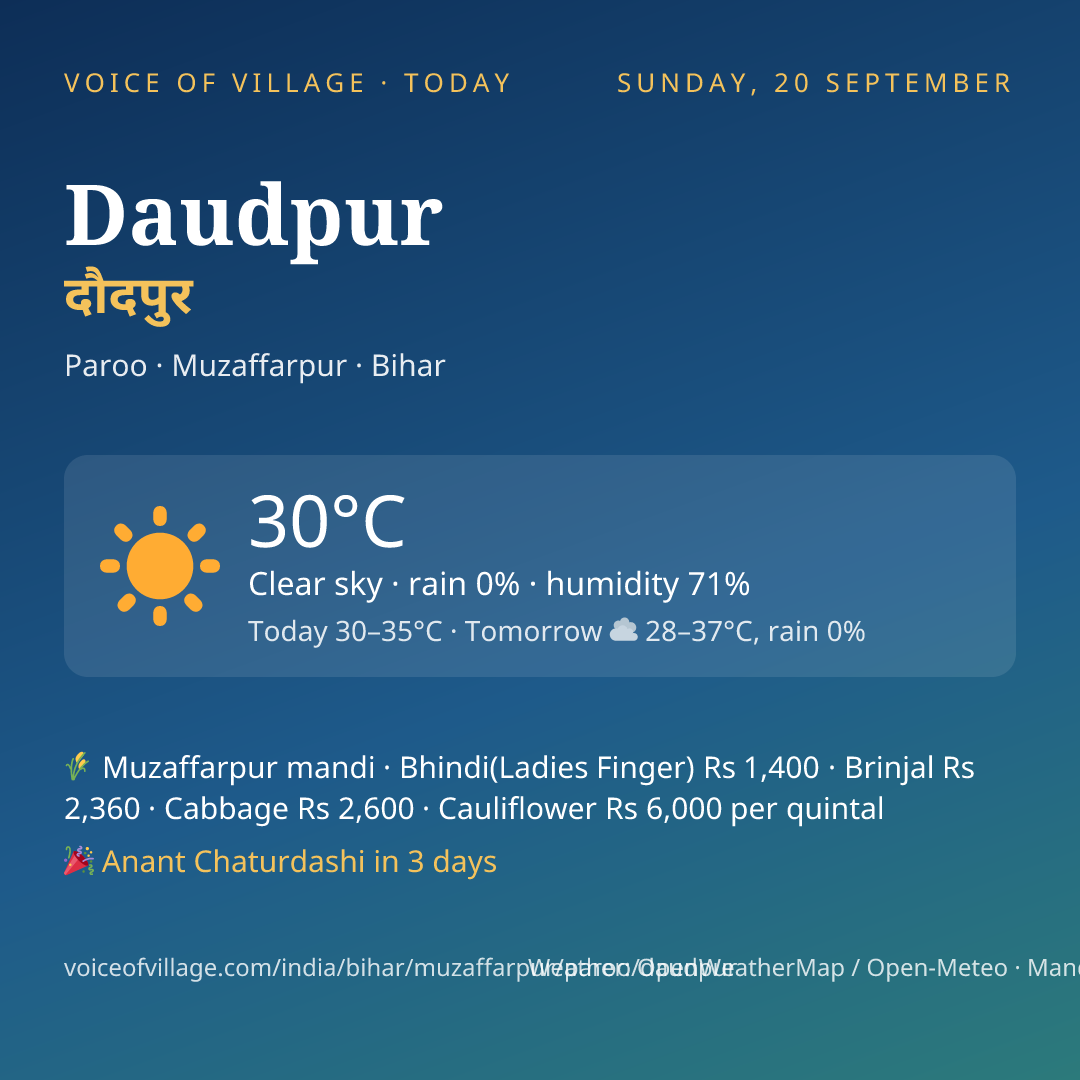 Daudpur today