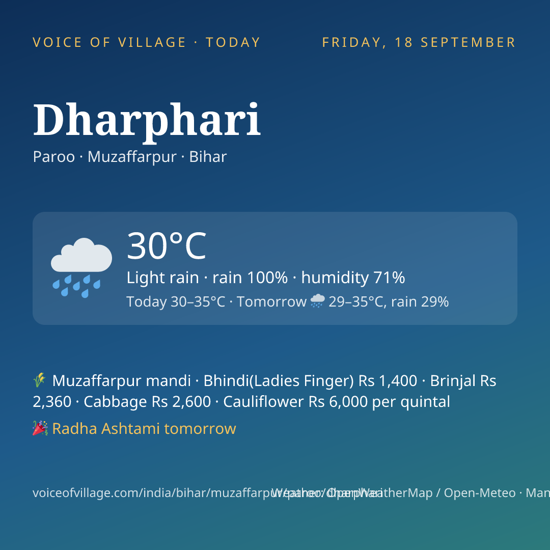 Dharphari today