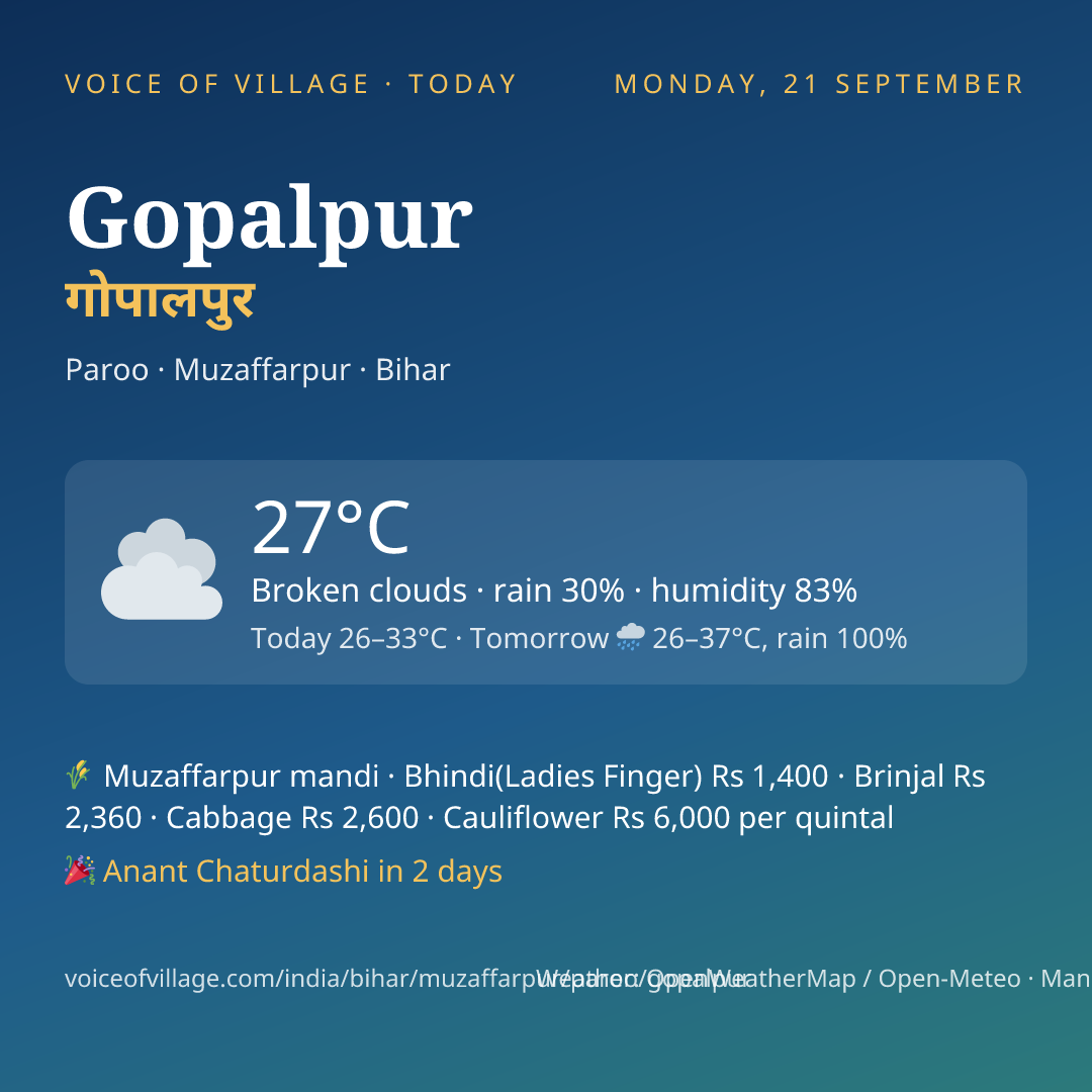 Gopalpur today