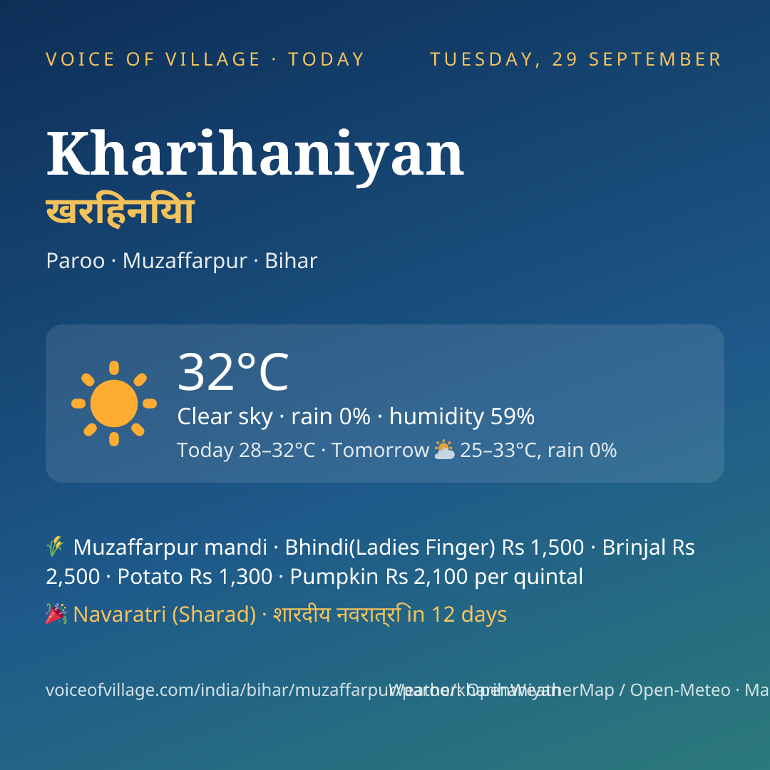 Kharihaniyan today