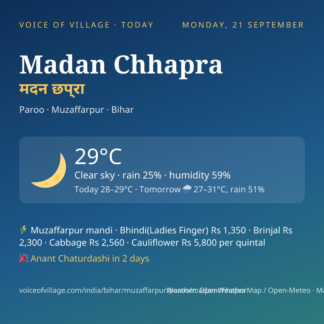 Madan Chhapra today