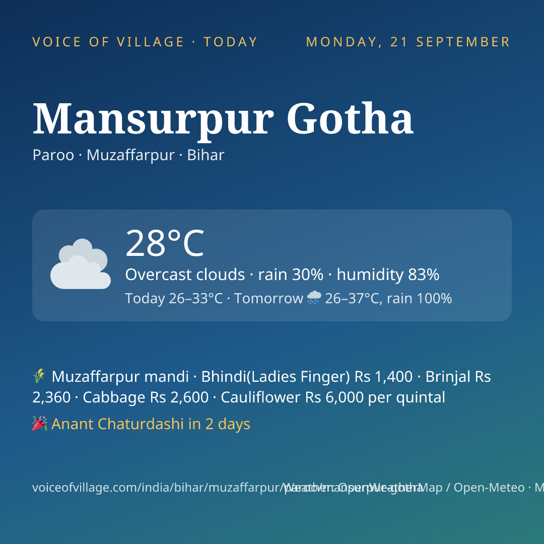 Mansurpur Gotha today