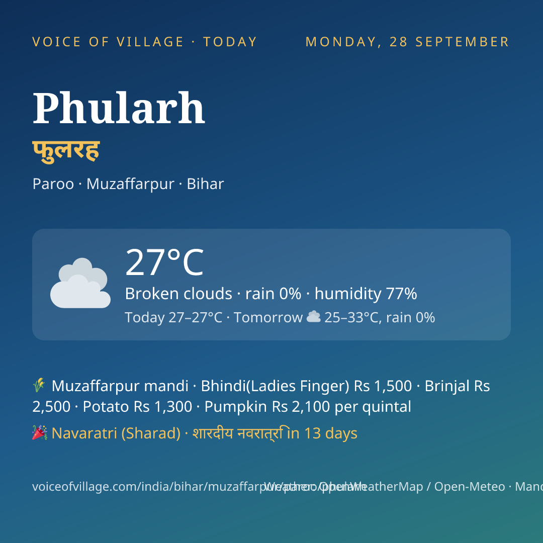 Phularh today