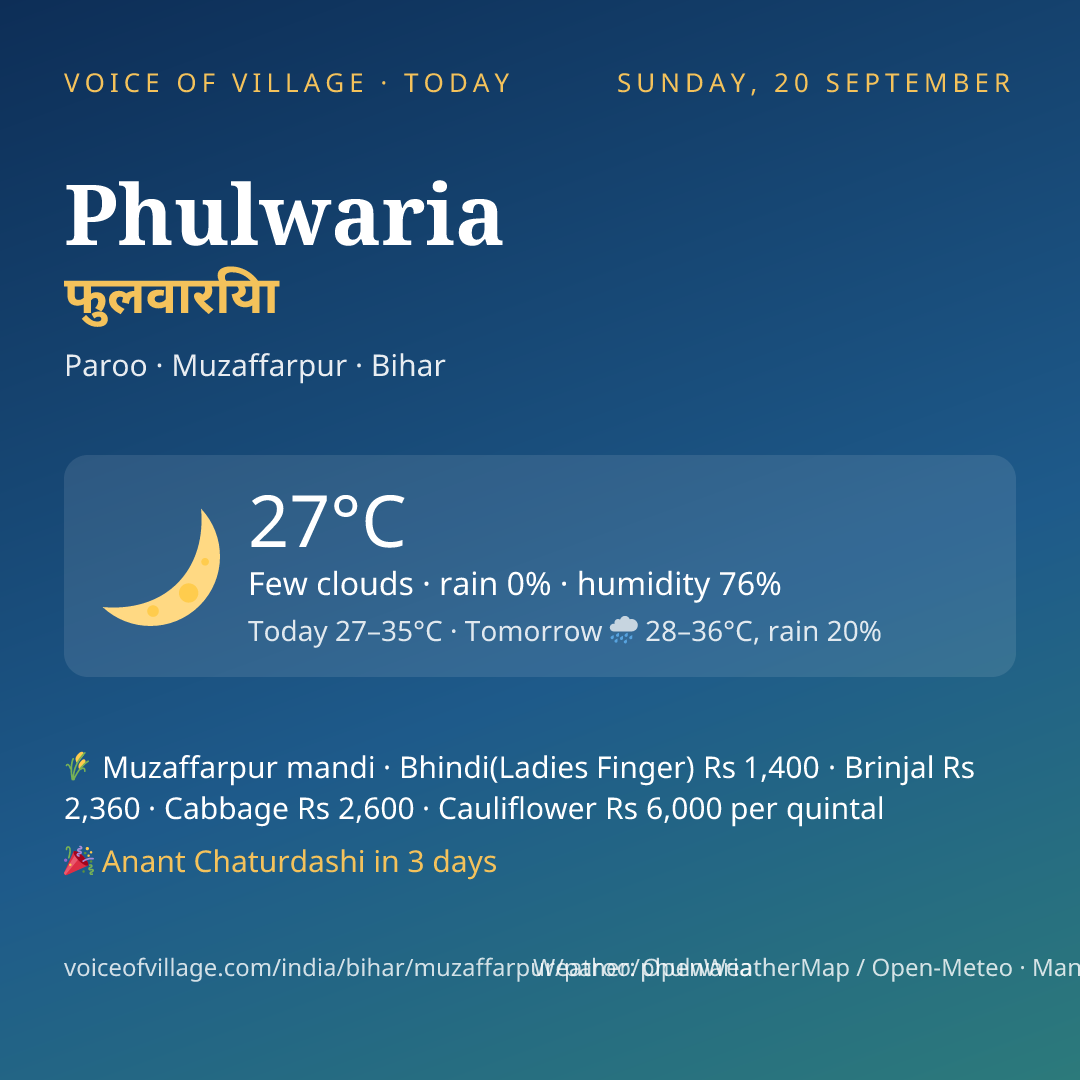 Phulwaria today