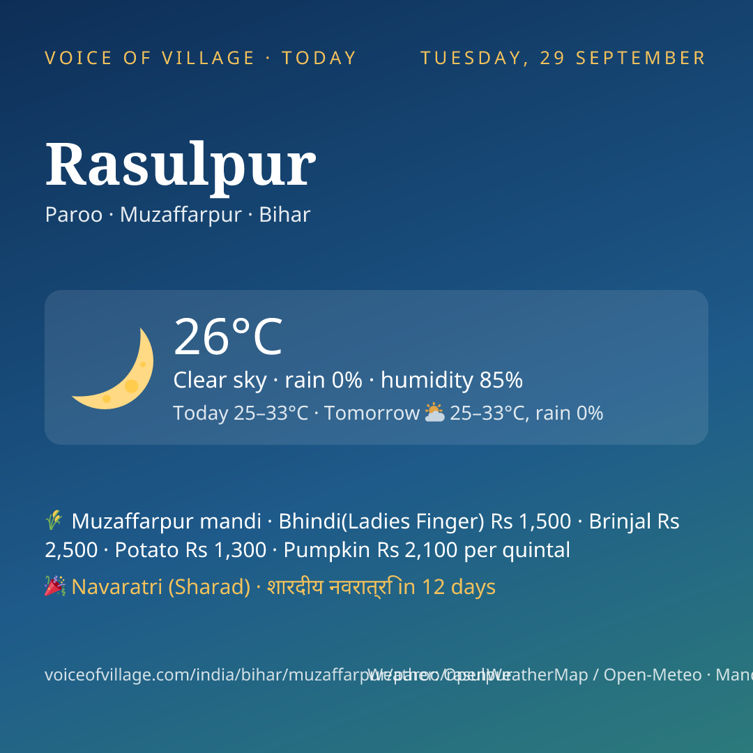 Rasulpur today