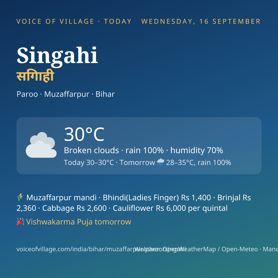 Singahi today