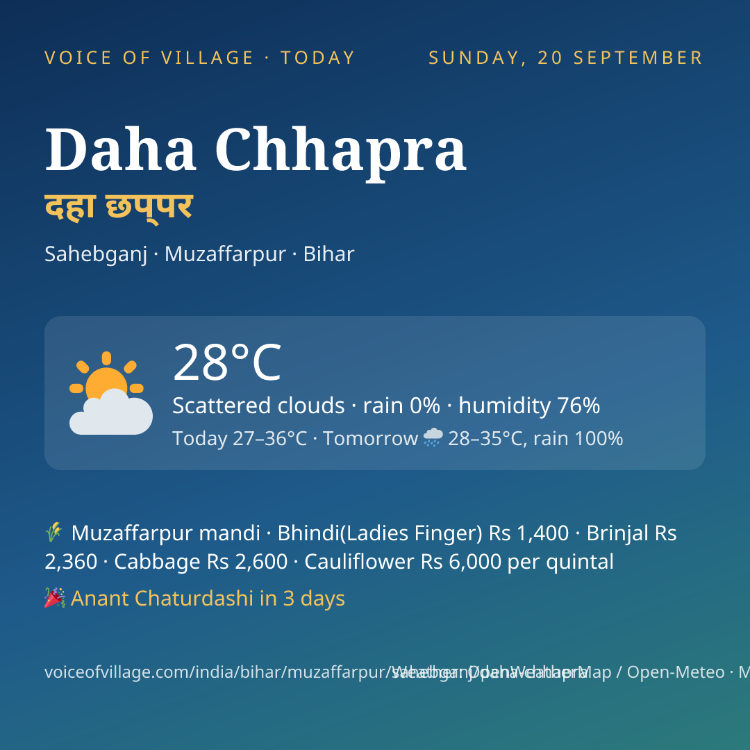 Daha Chhapra today