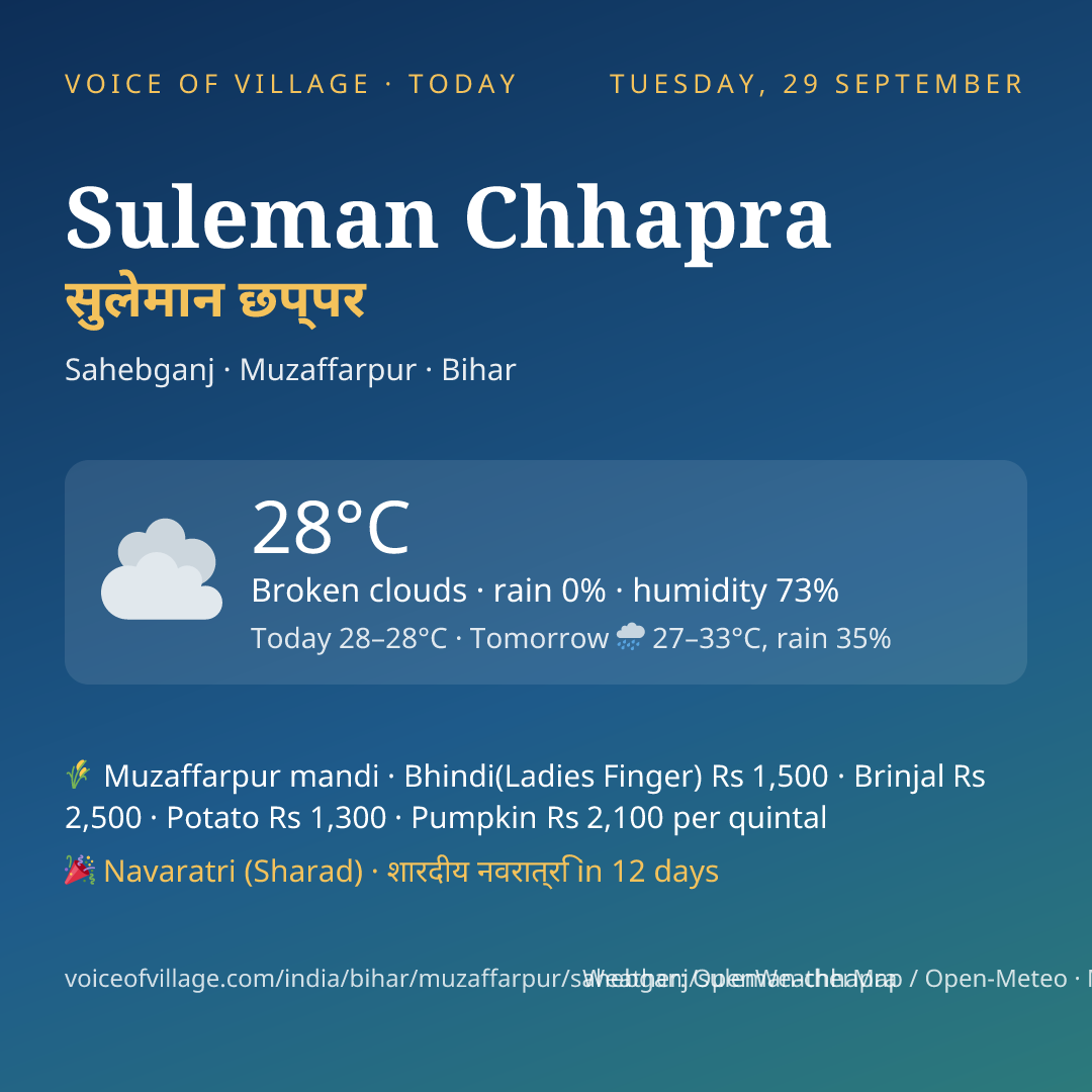Suleman Chhapra today