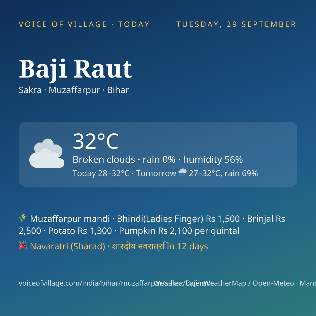 Baji Raut today