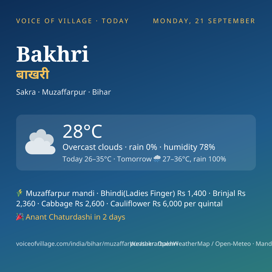 Bakhri today