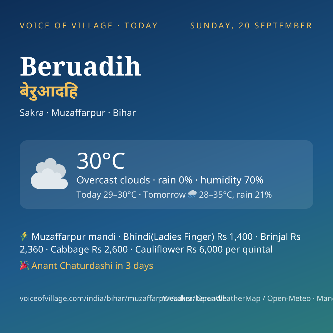 Beruadih today