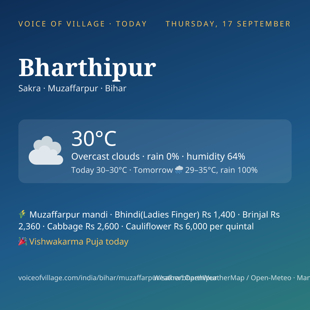 Bharthipur today