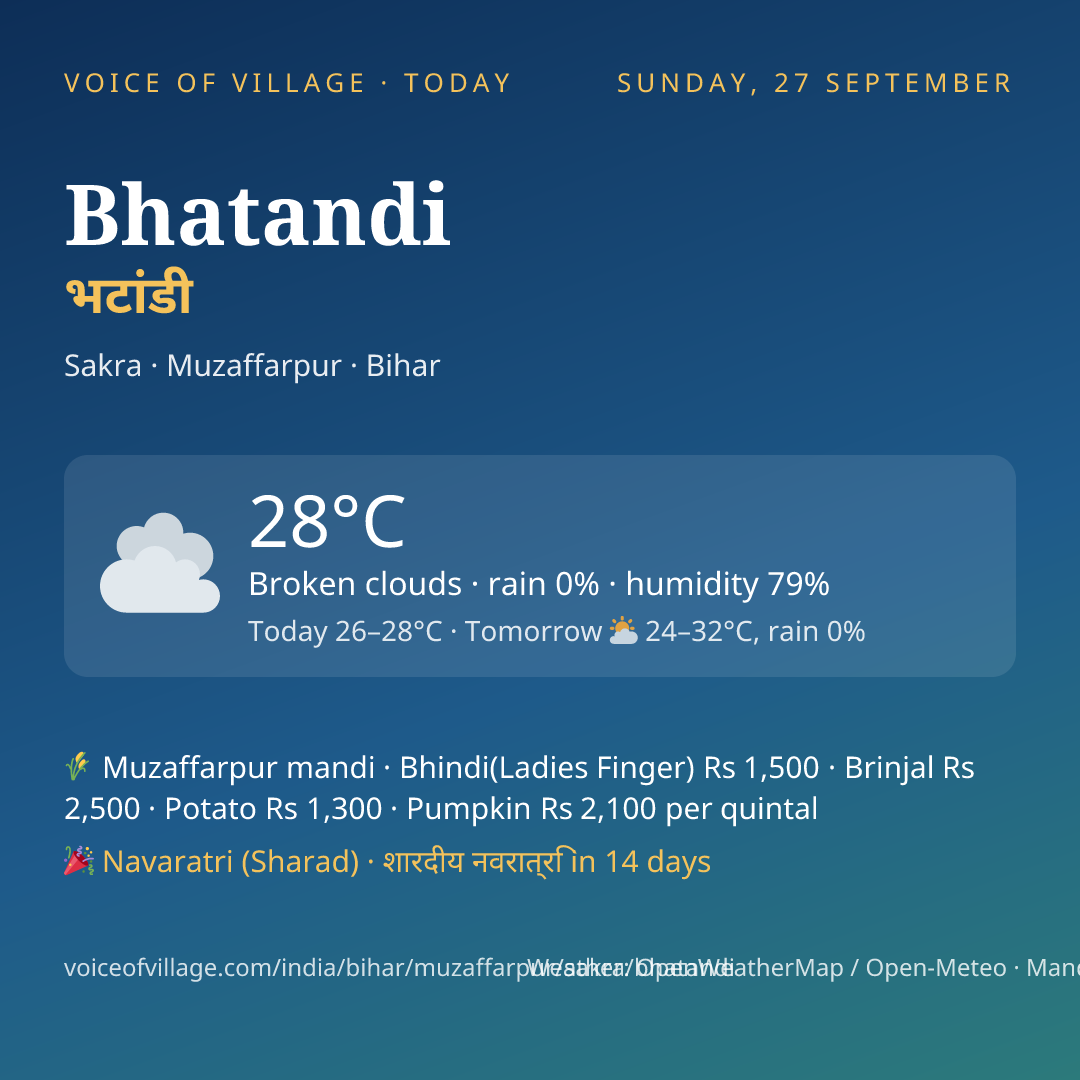 Bhatandi today