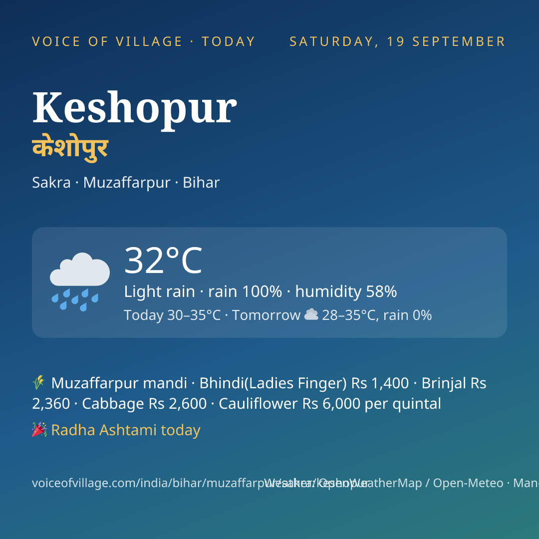 Keshopur today
