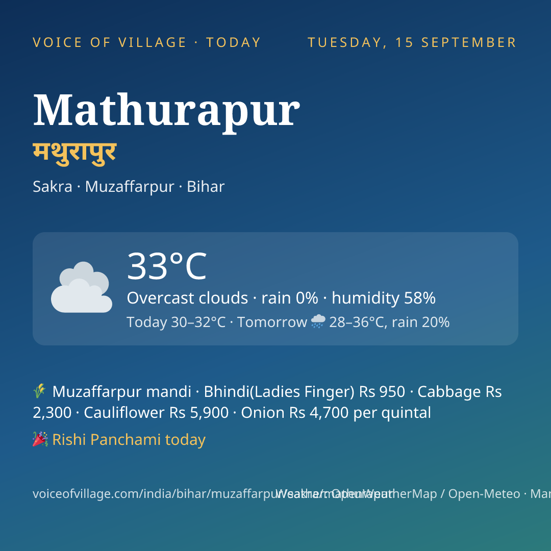 Mathurapur today