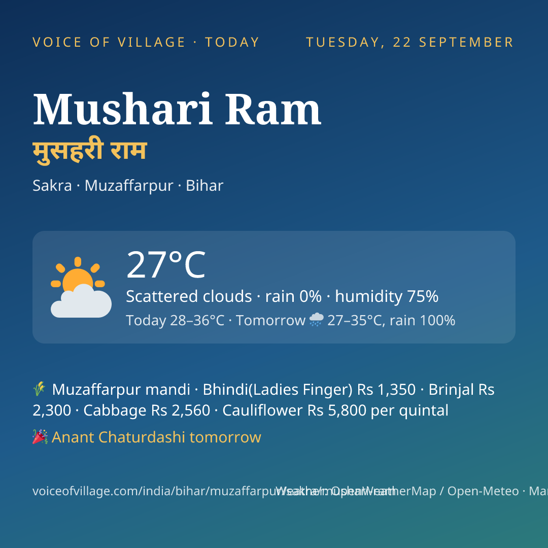 Mushari Ram today