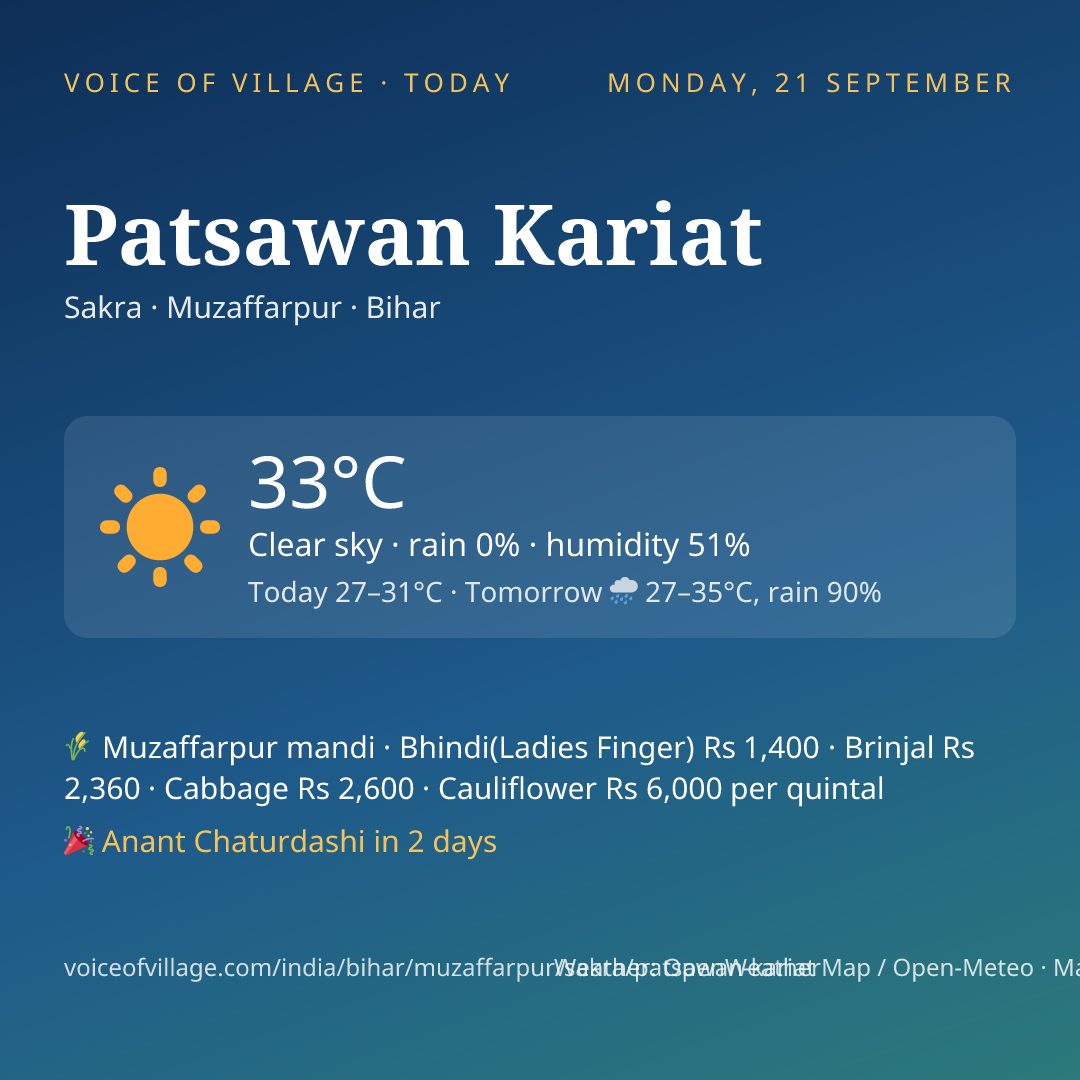 Patsawan Kariat today