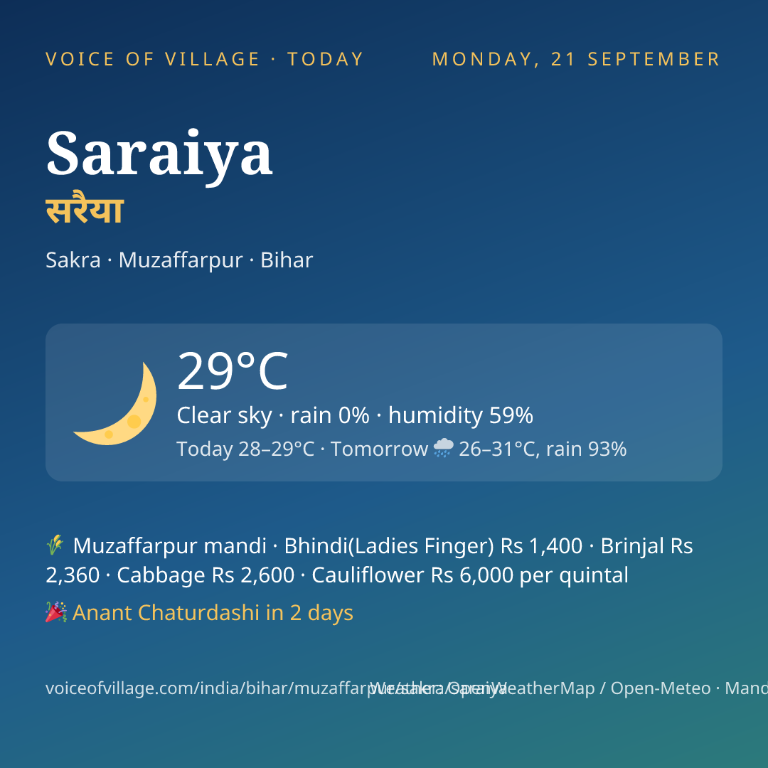 Saraiya today