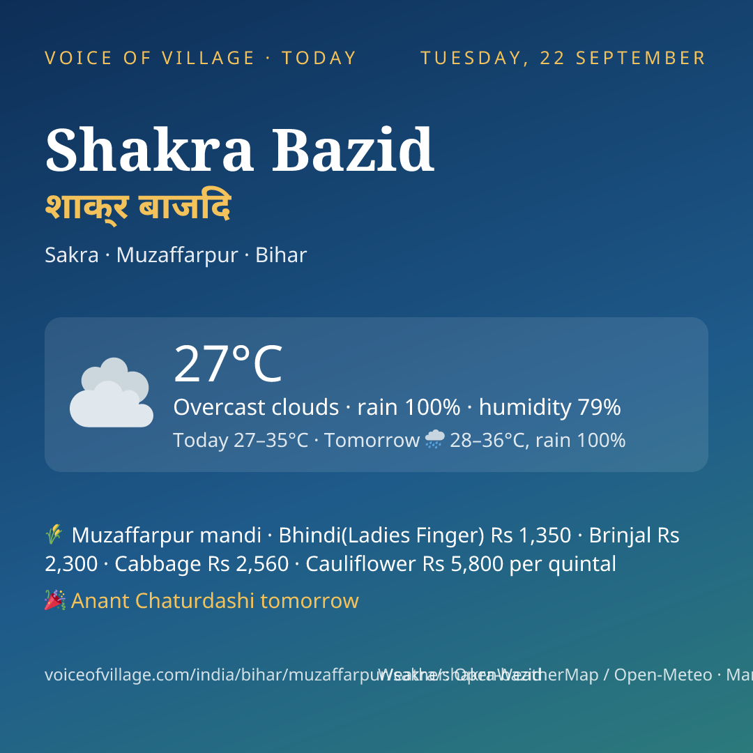 Shakra Bazid today