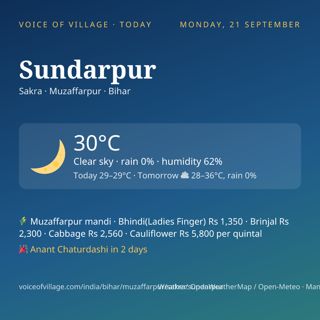 Sundarpur today